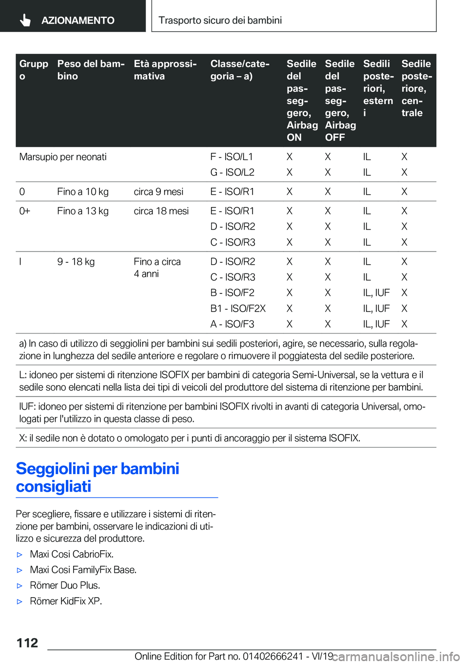 BMW 2 SERIES COUPE 2020  Libretti Di Uso E manutenzione (in Italian) �G�r�u�p�p
�o�P�e�s�o��d�e�l��b�a�mj
�b�i�n�o�E�t�