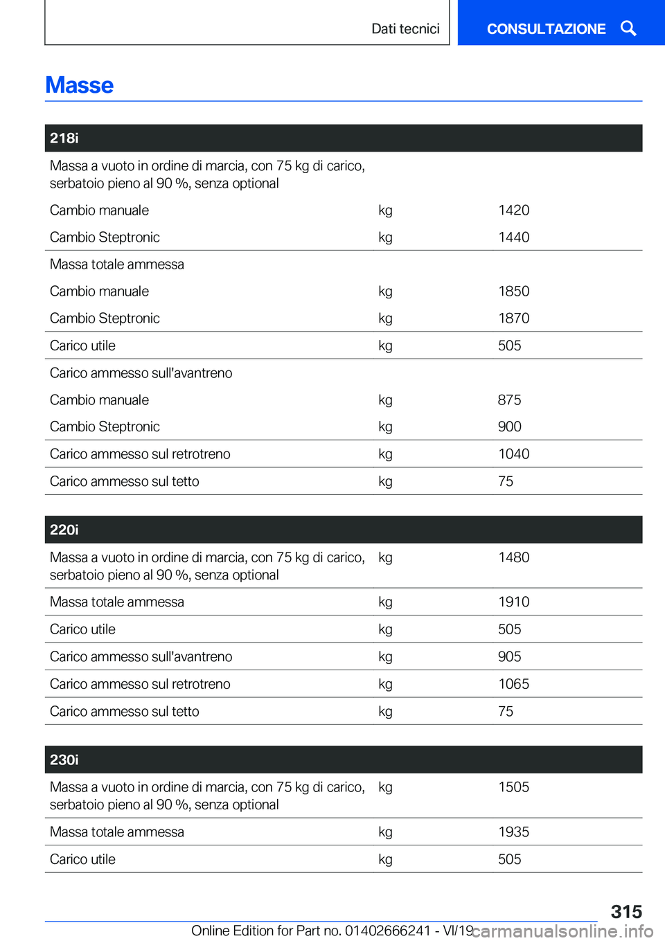 BMW 2 SERIES COUPE 2020  Libretti Di Uso E manutenzione (in Italian) �M�a�s�s�e
�
�2�1�8�i�M�a�s�s�a��a��v�u�o�t�o��i�n��o�r�d�i�n�e��d�i��m�a�r�c�i�a�,��c�o�n��7�5��k�g��d�i��c�a�r�i�c�o�,�s�e�r�b�a�t�o�i�o��p�i�e�n�o��a�l��9�0��%�,��s�e�n�z�a��o�p�t