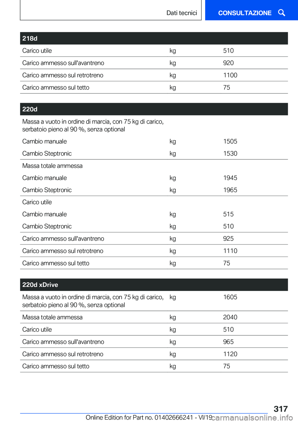 BMW 2 SERIES COUPE 2020  Libretti Di Uso E manutenzione (in Italian) �2�1�8�d�C�a�r�i�c�o��u�t�i�l�e�k�g�5�1�0�C�a�r�i�c�o��a�m�m�e�s�s�o��s�u�l�l�'�a�v�a�n�t�r�e�n�o�k�g�9�2�0�C�a�r�i�c�o��a�m�m�e�s�s�o��s�u�l��r�e�t�r�o�t�r�e�n�o�k�g�1�1�0�0�C�a�r�i�c�o��a