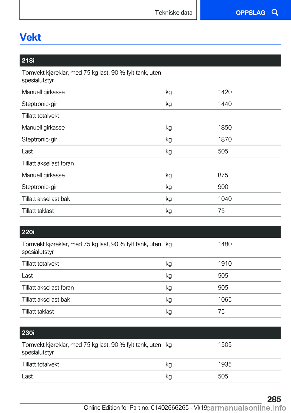 BMW 2 SERIES COUPE 2020  InstruksjonsbØker (in Norwegian) �V�e�k�t
�
�2�1�8�i�T�o�m�v�e�k�t��k�j�