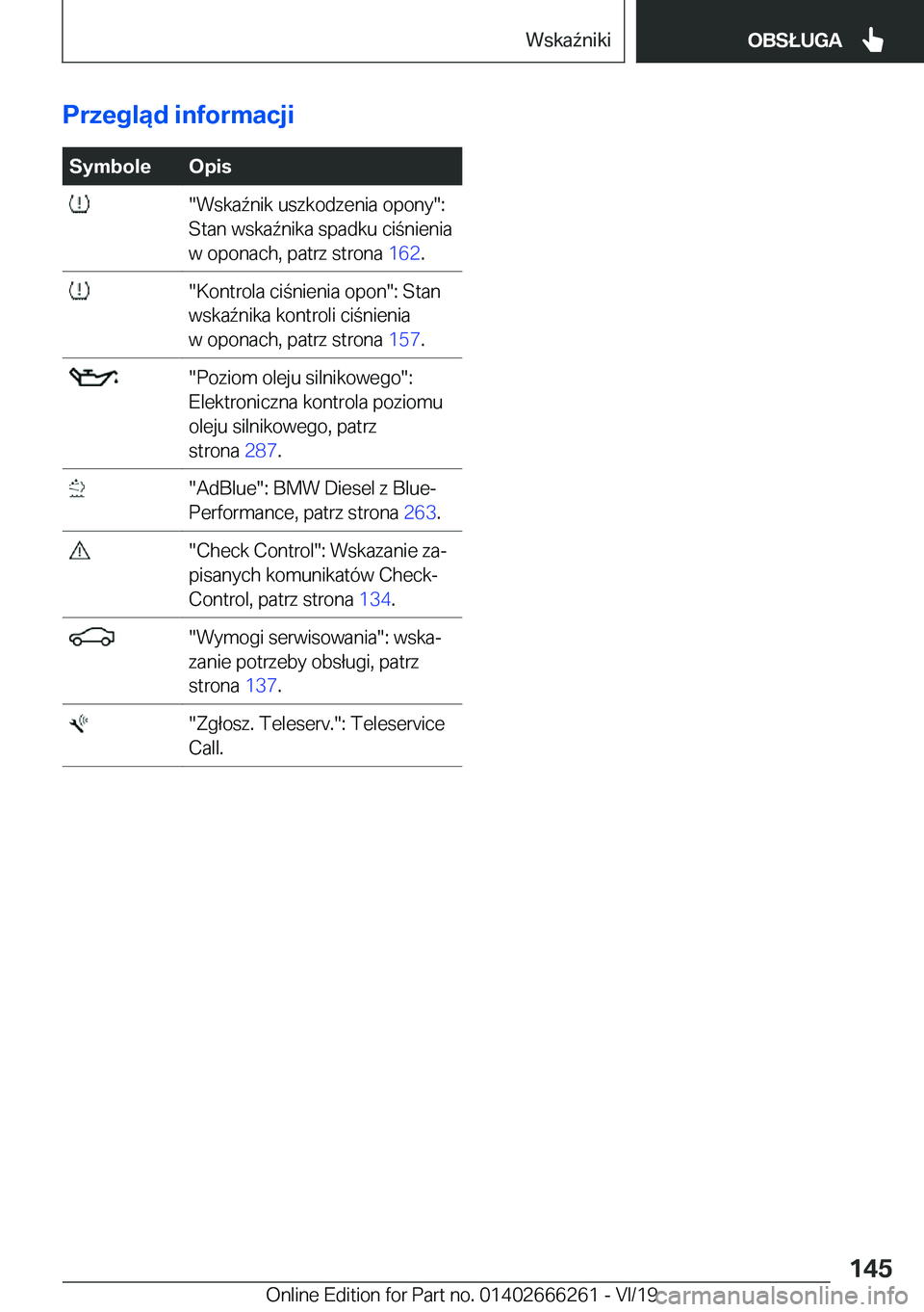 BMW 2 SERIES COUPE 2020  Instrukcja obsługi (in Polish) �P�r�z�e�g�l�ą�d��i�n�f�o�r�m�a�c�j�i�S�y�m�b�o�l�e�O�p�i�s���W�s�k�a7�n�i�k��u�s�z�k�o�d�z�e�n�i�a��o�p�o�n�y��:
�S�t�a�n��w�s�k�a7�n�i�k�a��s�p�a�d�k�u��c�i�n�i�e�n�i�a
�w��o�p�o�n�a�