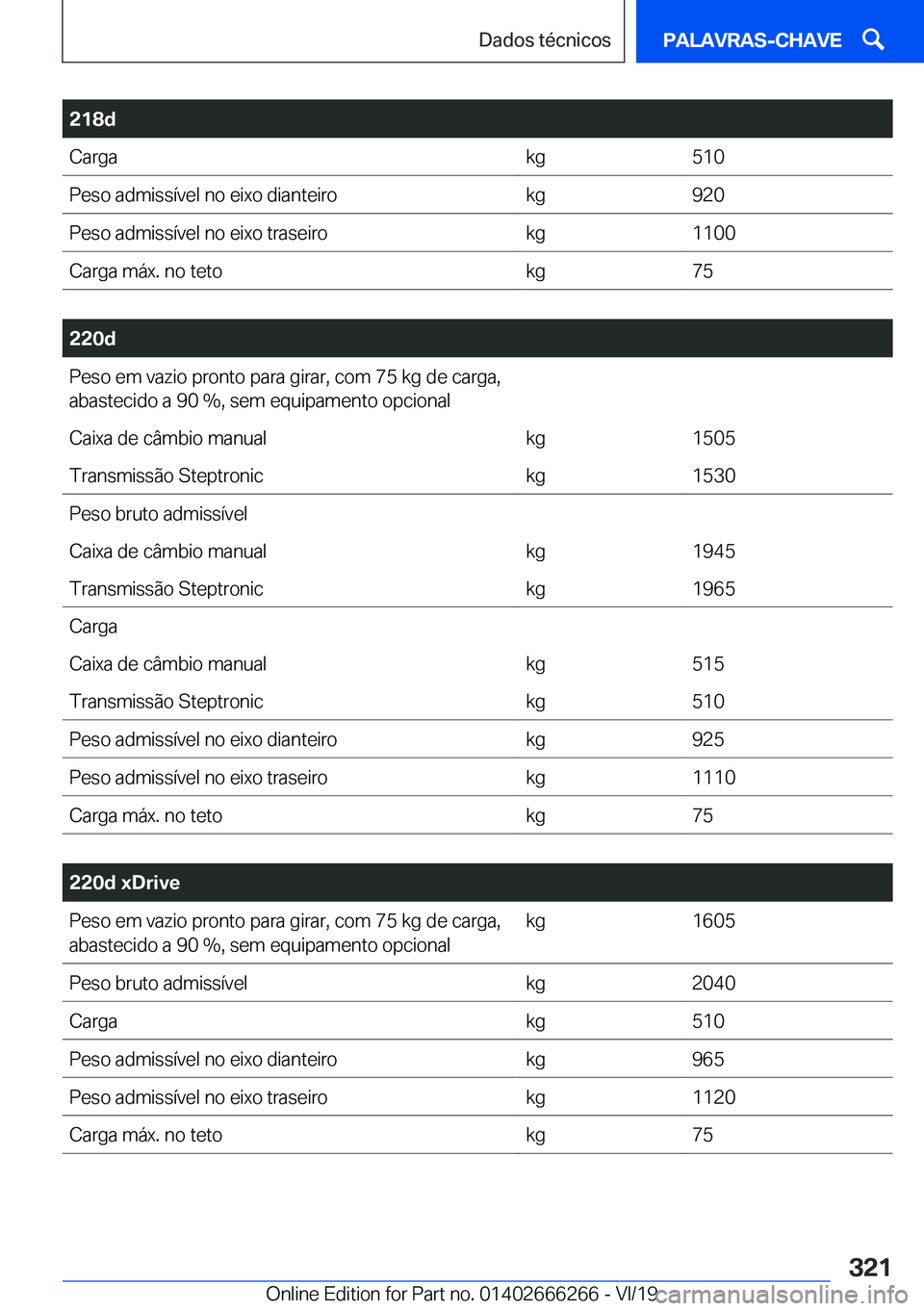 BMW 2 SERIES COUPE 2020  Manual do condutor (in Portuguese) �2�1�8�d�C�a�r�g�a�k�g�5�1�0�P�e�s�o��a�d�m�i�s�s�