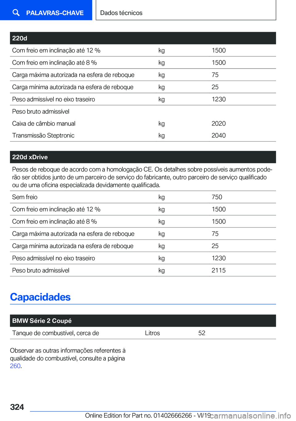 BMW 2 SERIES COUPE 2020  Manual do condutor (in Portuguese) �2�2�0�d�C�o�m��f�r�e�i�o��e�m��i�n�c�l�i�n�a�