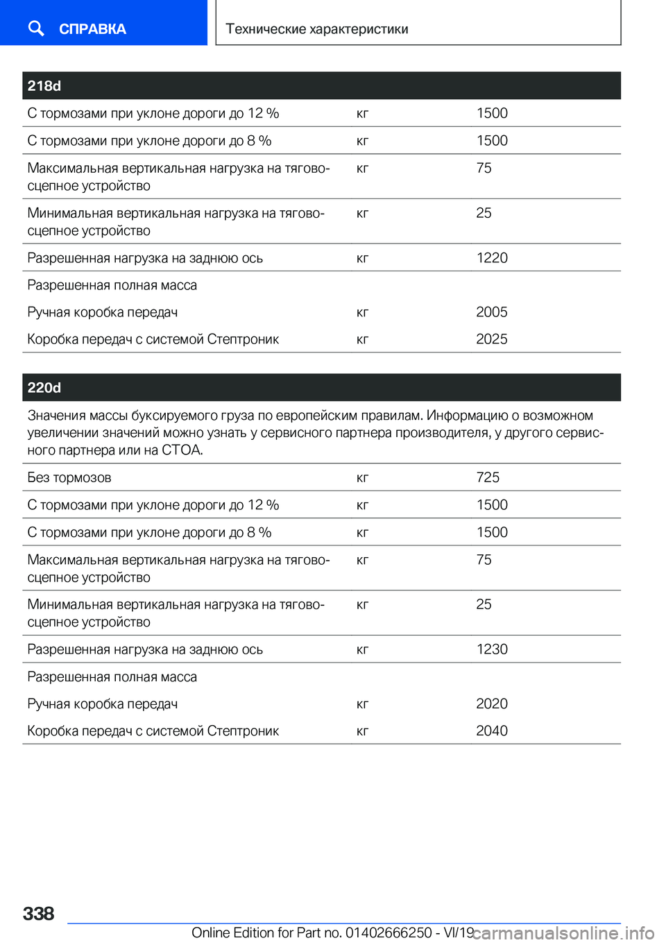 BMW 2 SERIES COUPE 2020  Руково �2�1�8�d 