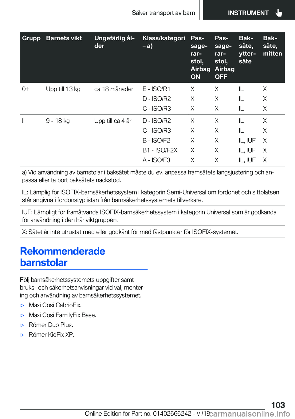 BMW 2 SERIES COUPE 2020  InstruktionsbÖcker (in Swedish) �G�r�u�p�p�B�a�r�n�e�t�s��v�i�k�t�U�n�g�e�f�ä�r�l�i�g��å�lj
�d�e�r�K�l�a�s�s�/�k�a�t�e�g�o�r�i
m��a�
�P�a�sj
�s�a�g�ej
�r�a�rj
�s�t�o�l�,
�A�i�r�b�a�g
�O�N�P�a�sj
�s�a�g�ej
�r�a�rj
�s�t�o