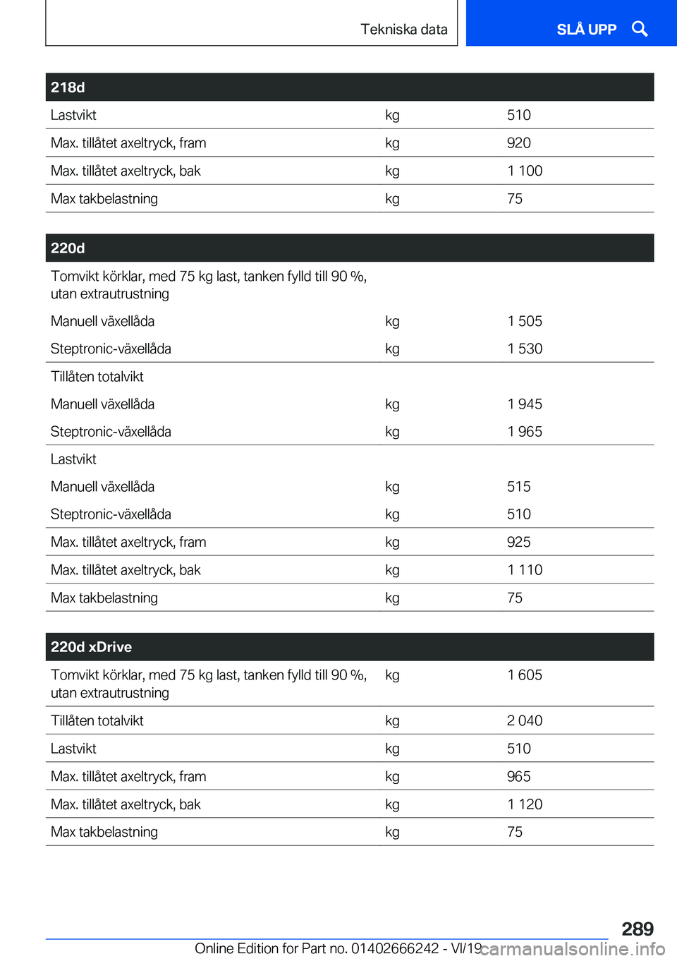 BMW 2 SERIES COUPE 2020  InstruktionsbÖcker (in Swedish) �2�1�8�d�L�a�s�t�v�i�k�t�k�g�5�1�0�M�a�x�.��t�i�l�l�å�t�e�t��a�x�e�l�t�r�y�c�k�,��f�r�a�m�k�g�9�2�0�M�a�x�.��t�i�l�l�å�t�e�t��a�x�e�l�t�r�y�c�k�,��b�a�k�k�g�1��1�0�0�M�a�x��t�a�k�b�e�l�a�s�t