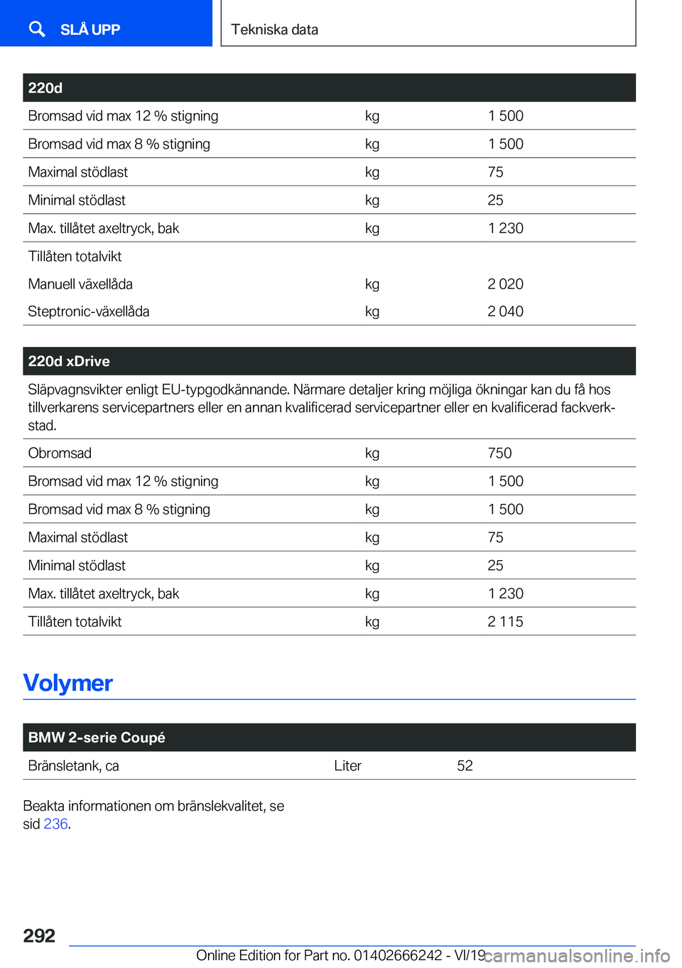BMW 2 SERIES COUPE 2020  InstruktionsbÖcker (in Swedish) �2�2�0�d�B�r�o�m�s�a�d��v�i�d��m�a�x��1�2��%��s�t�i�g�n�i�n�g�k�g�1��5�0�0�B�r�o�m�s�a�d��v�i�d��m�a�x��8��%��s�t�i�g�n�i�n�g�k�g�1��5�0�0�M�a�x�i�m�a�l��s�t�