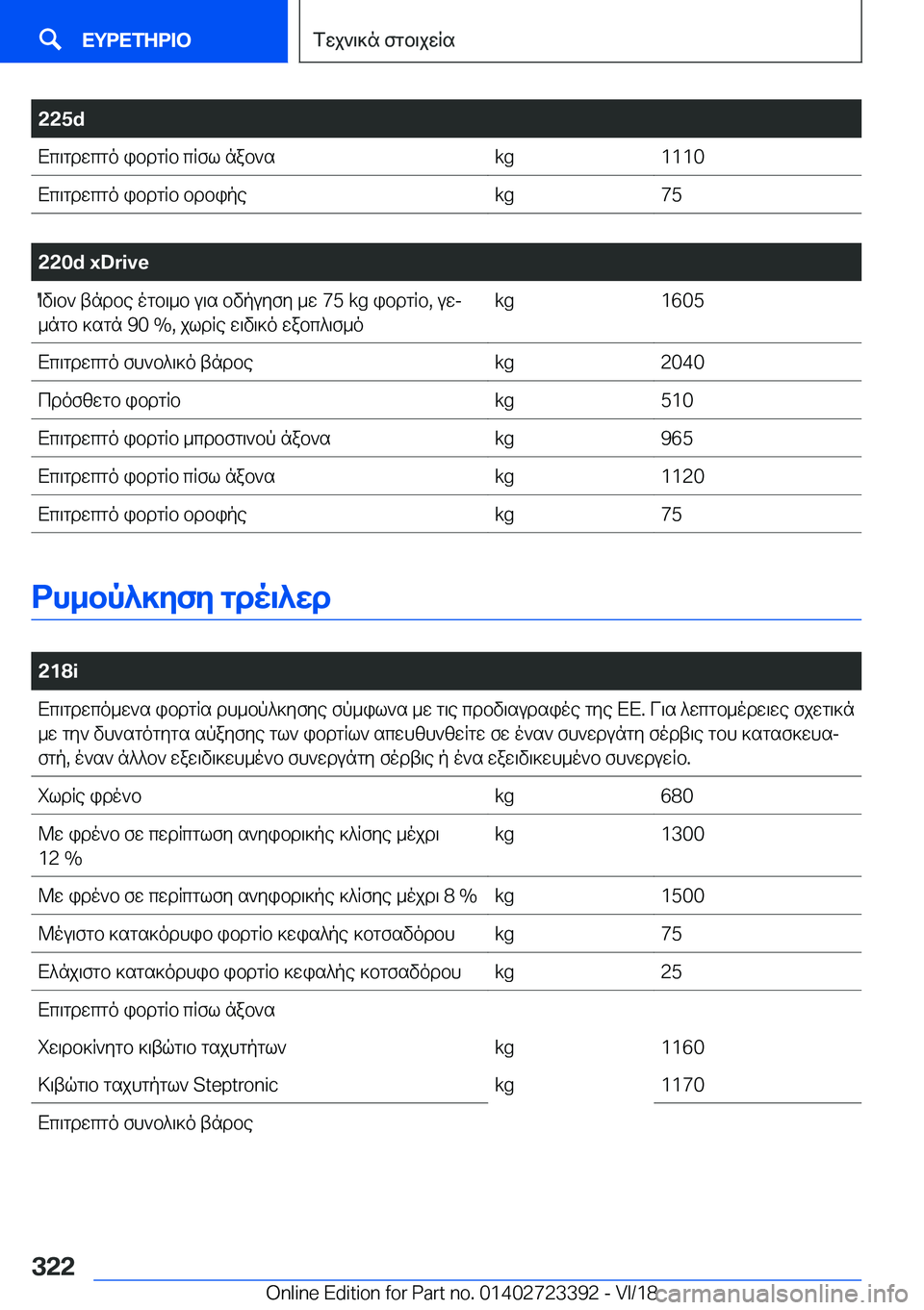 BMW 2 SERIES COUPE 2019  ΟΔΗΓΌΣ ΧΡΉΣΗΣ (in Greek) �2�2�5�dXc\gdwcgo�ibdgRb�cRfl�nab`s�k�g�1�1�1�0Xc\gdwcgo�ibdgRb�bdbipe�k�g�7�5
�
�2�2�0�d��x�D�r�i�v�eOv\b`�tndbe�ogb\_b�u\s�