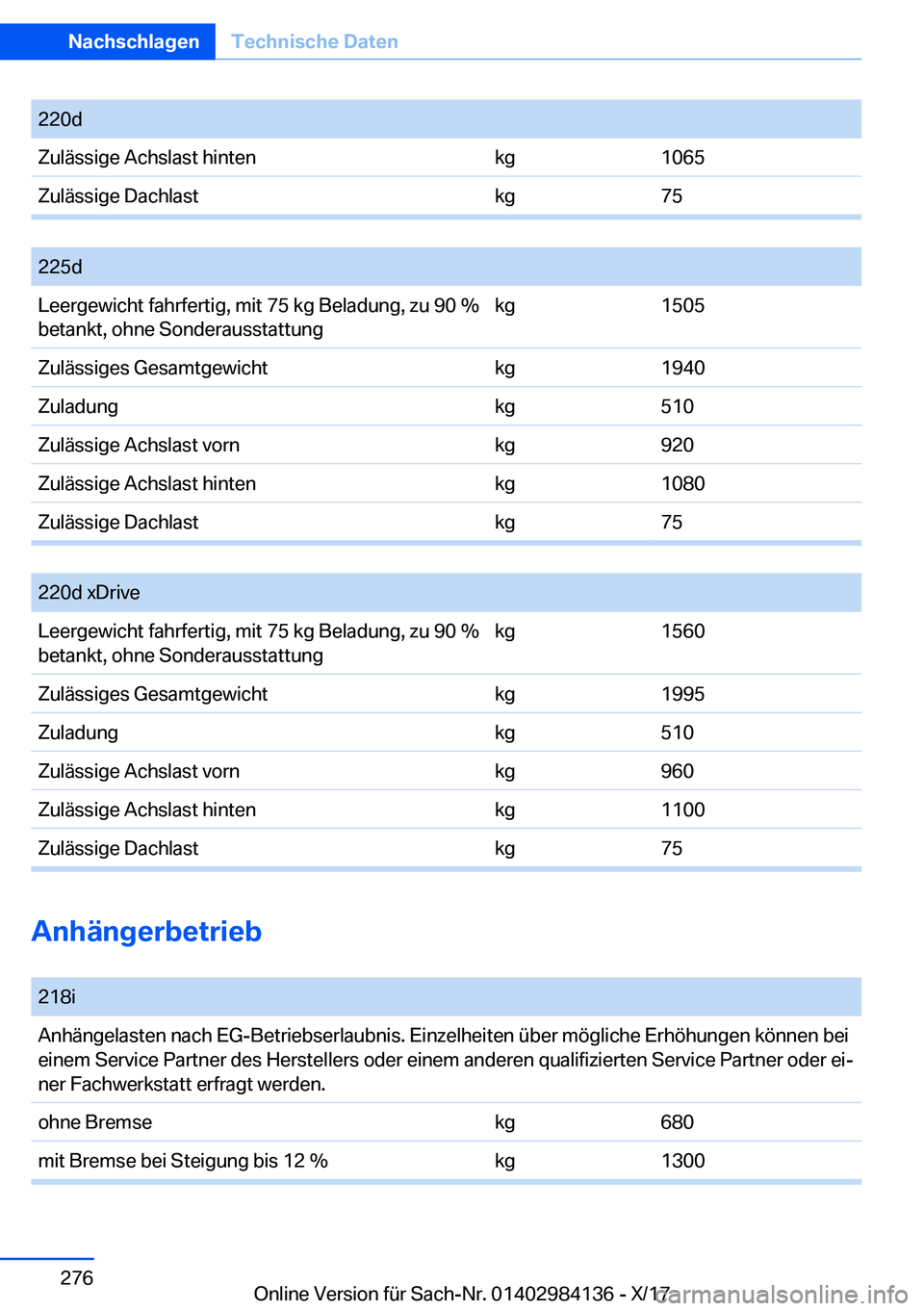BMW 2 SERIES COUPE 2018  Betriebsanleitungen (in German) �2�2�0�d�Z�u�l�