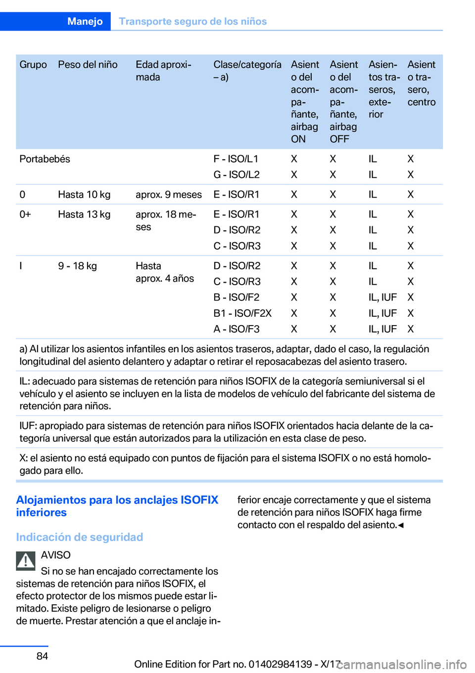 BMW 2 SERIES COUPE 2018  Manuales de Empleo (in Spanish) �G�r�u�p�o�P�e�s�o� �d�e�l� �n�i�