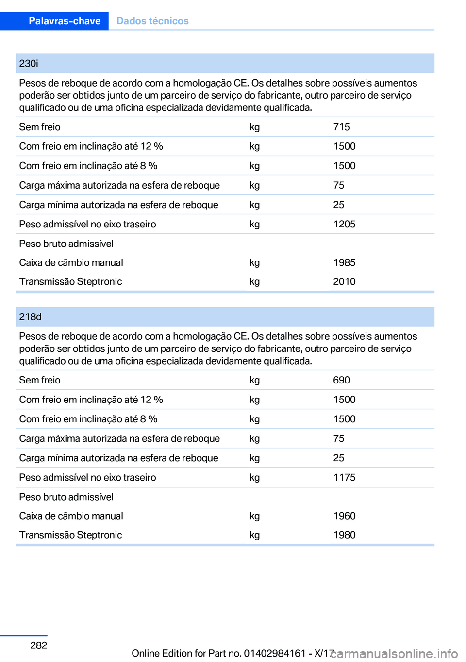BMW 2 SERIES COUPE 2018  Manual do condutor (in Portuguese) �2�3�0�i�P�e�s�o�s� �d�e� �r�e�b�o�q�u�e� �d�e� �a�c�o�r�d�o� �c�o�m� �a� �h�o�m�o�l�o�g�a�