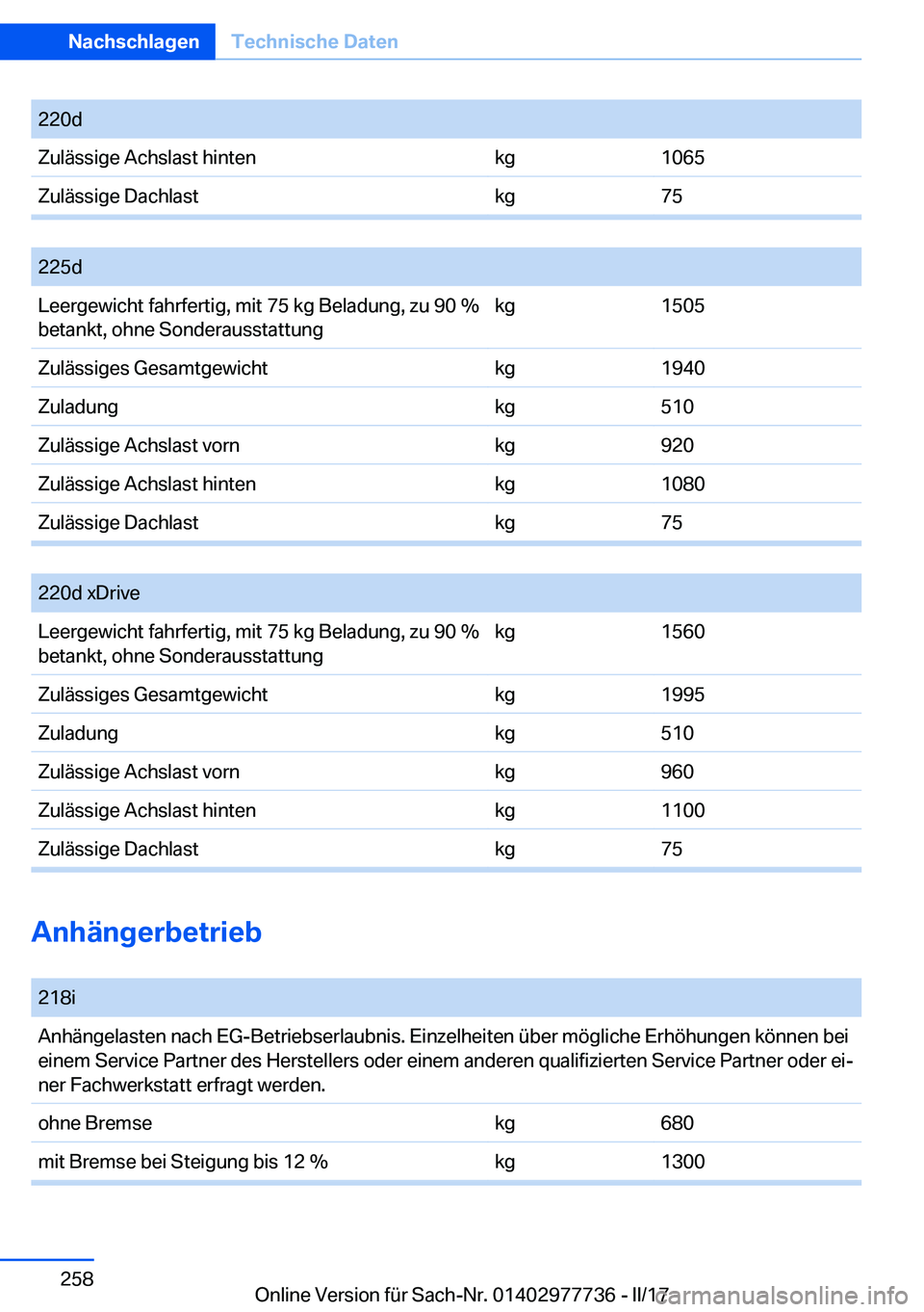 BMW 2 SERIES COUPE 2017  Betriebsanleitungen (in German) �2�2�0�d�Z�u�l�
