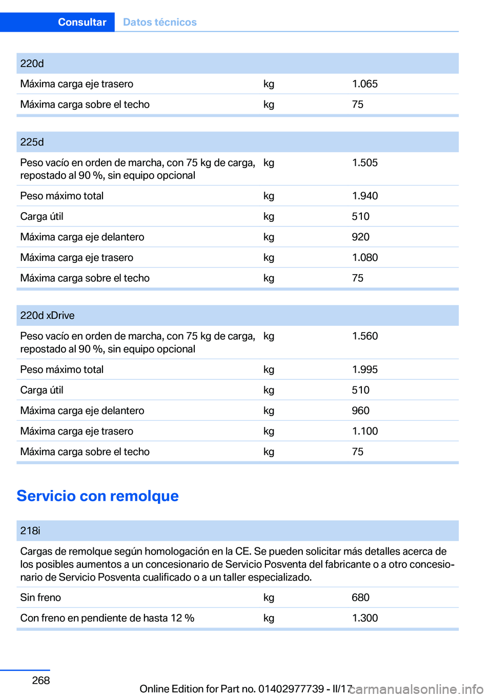 BMW 2 SERIES COUPE 2017  Manuales de Empleo (in Spanish) �2�2�0�d�M�