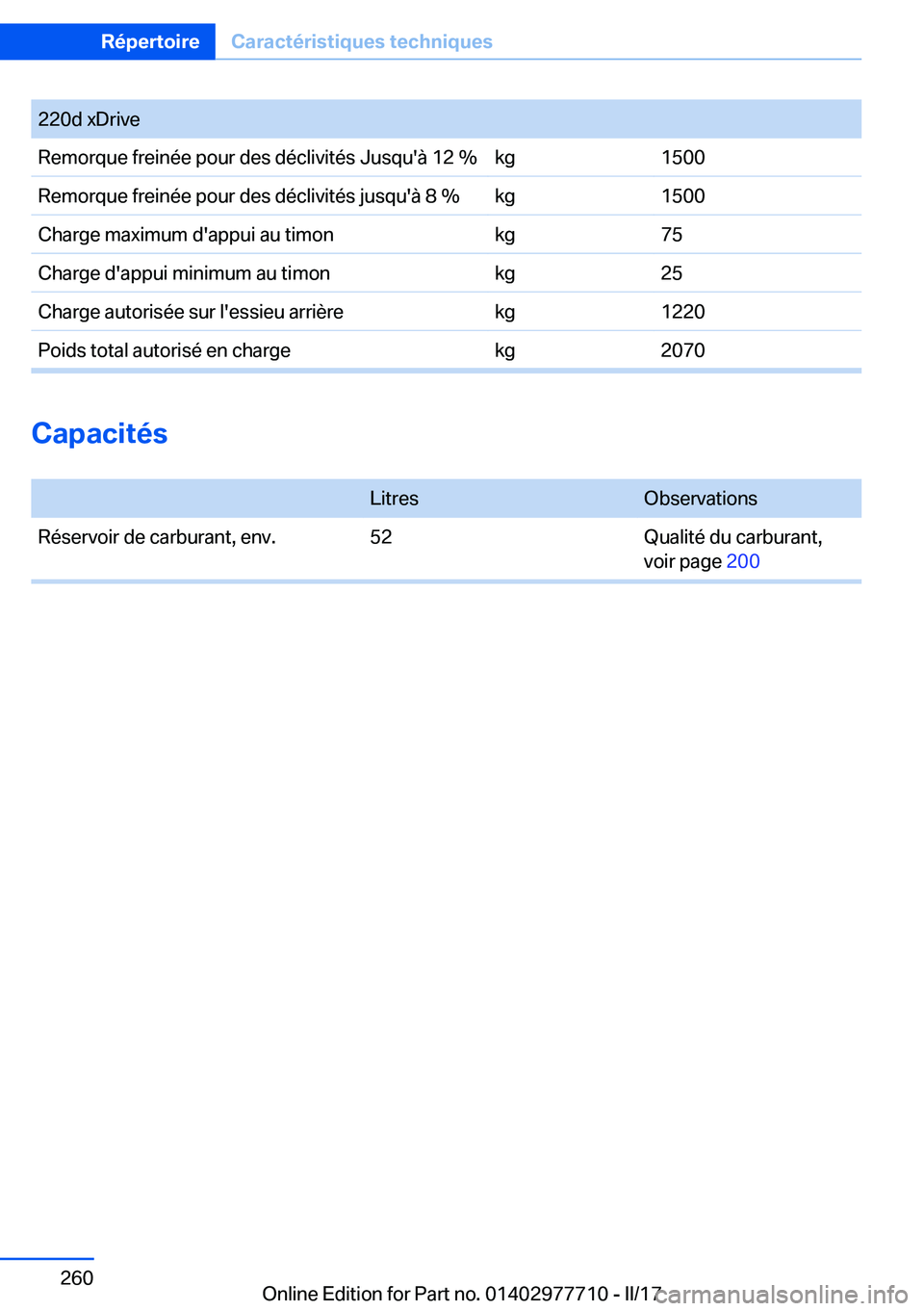 BMW 2 SERIES COUPE 2017  Notices Demploi (in French) �2�2�0�d� �x�D�r�i�v�e�R�e�m�o�r�q�u�e� �f�r�e�i�n�é�e� �p�o�u�r� �d�e�s� �d�é�c�l�i�v�i�t�é�s� �J�u�s�q�u�'�