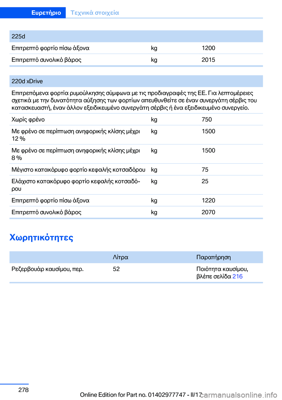 BMW 2 SERIES COUPE 2017  ΟΔΗΓΌΣ ΧΡΉΣΗΣ (in Greek) �2�2�5�d X c \ g d w c g o�  i b d g R b�  c R f l�  n a b ` s�k�g�1�2�0�0 X c \ g d w c g o�  f h ` b ^ \ ] o�  t n d b e�k�g�2�0�1�5
� 
�2�2�0�d� �x�D�r�i�v�e X c \ g d w c o _ w ` s�  i b d g R s� 