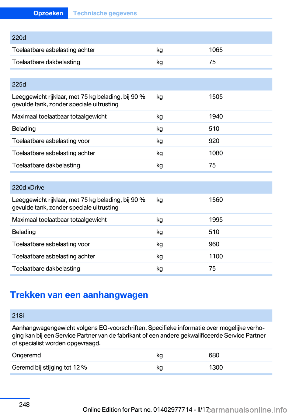 BMW 2 SERIES COUPE 2017  Instructieboekjes (in Dutch) �2�2�0�d�T�o�e�l�a�a�t�b�a�r�e� �a�s�b�e�l�a�s�t�i�n�g� �a�c�h�t�e�r�k�g�1�0�6�5�T�o�e�l�a�a�t�b�a�r�e� �d�a�k�b�e�l�a�s�t�i�n�g�k�g�7�5
� 
�2�2�5�d�L�e�e�g�g�e�w�i�c�h�t� �r�i�j�k�l�a�a�r�,� �m�e�t� 