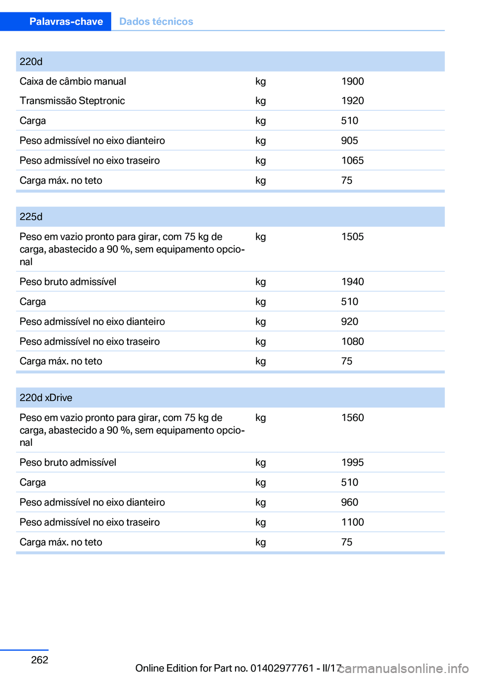 BMW 2 SERIES COUPE 2017  Manual do condutor (in Portuguese) �2�2�0�d�C�a�i�x�a� �d�e� �c�â�m�b�i�o� �m�a�n�u�a�l�k�g�1�9�0�0�T�r�a�n�s�m�i�s�s�ã�o� �S�t�e�p�t�r�o�n�i�c�k�g�1�9�2�0�C�a�r�g�a�k�g�5�1�0�P�e�s�o� �a�d�m�i�s�s�