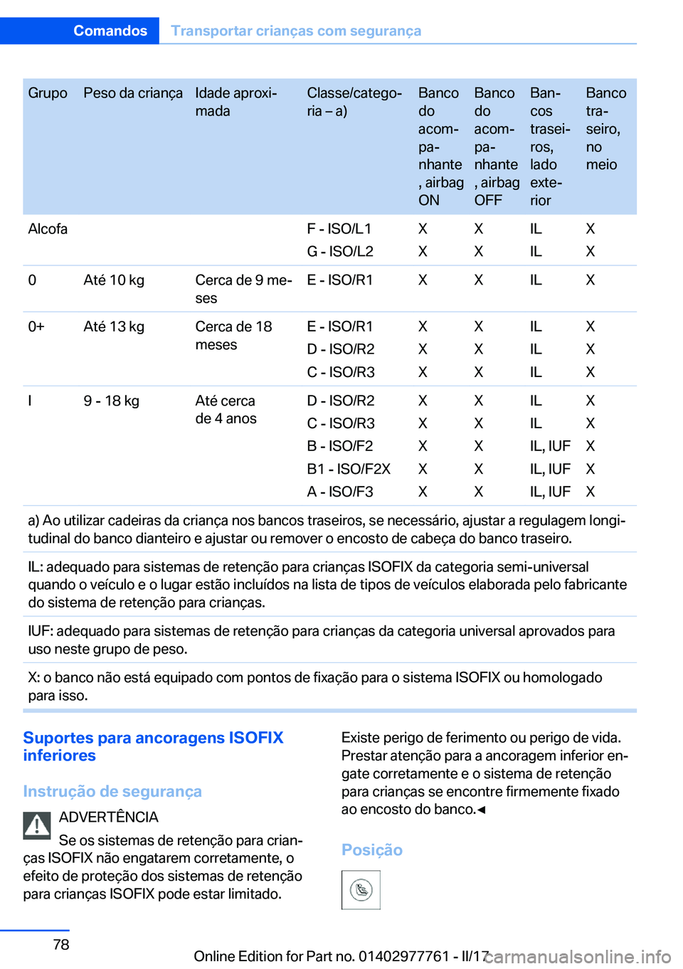 BMW 2 SERIES COUPE 2017  Manual do condutor (in Portuguese) �G�r�u�p�o�P�e�s�o� �d�a� �c�r�i�a�n�