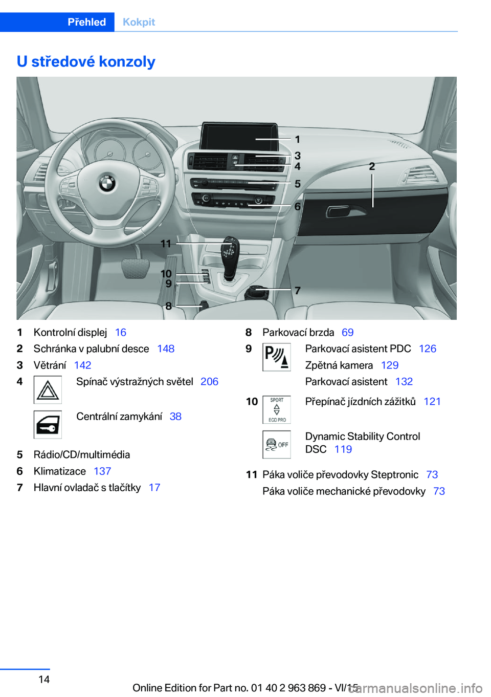 BMW 2 SERIES COUPE 2016  Návod na použití (in Czech) U středové konzoly1Kontrolní displej  162Schránka v palubní desce   1483Větrání  1424Spínač výstražných světel   206Centrální zamykání  385Rádio/CD/multimédia6K