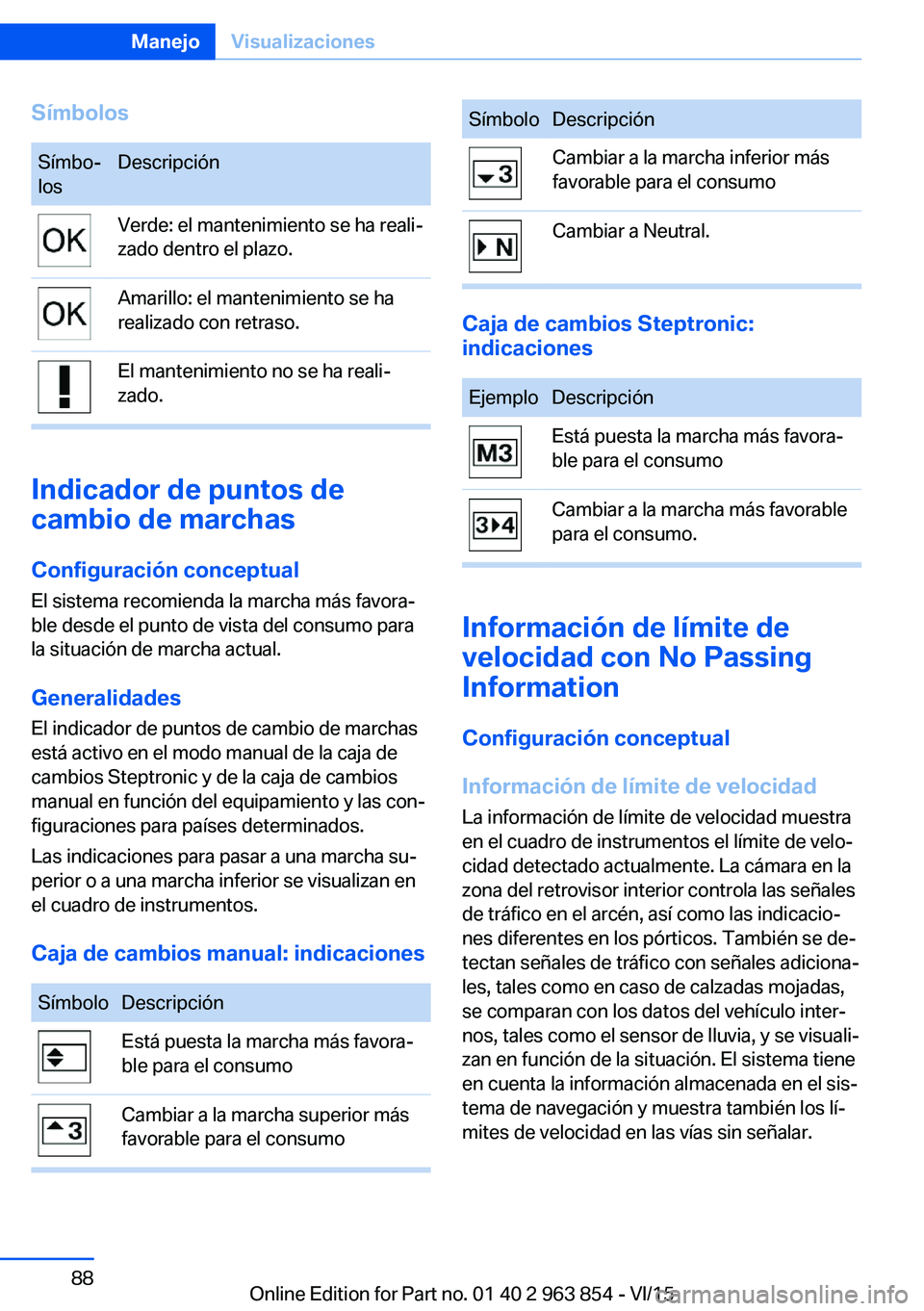 BMW 2 SERIES COUPE 2016 Manuales de Empleo (in Spanish) SímbolosSímbo‐
losDescripciónVerde: el mantenimiento se ha reali‐
zado dentro el plazo.Amarillo: el mantenimiento se ha
realizado con retraso.El mantenimiento no se ha reali‐
zado.
Indicador BMW 2 SERIES COUPE 2016 Manuales de Empleo (in Spanish) SímbolosSímbo‐
losDescripciónVerde: el mantenimiento se ha reali‐
zado dentro el plazo.Amarillo: el mantenimiento se ha
realizado con retraso.El mantenimiento no se ha reali‐
zado.
Indicador