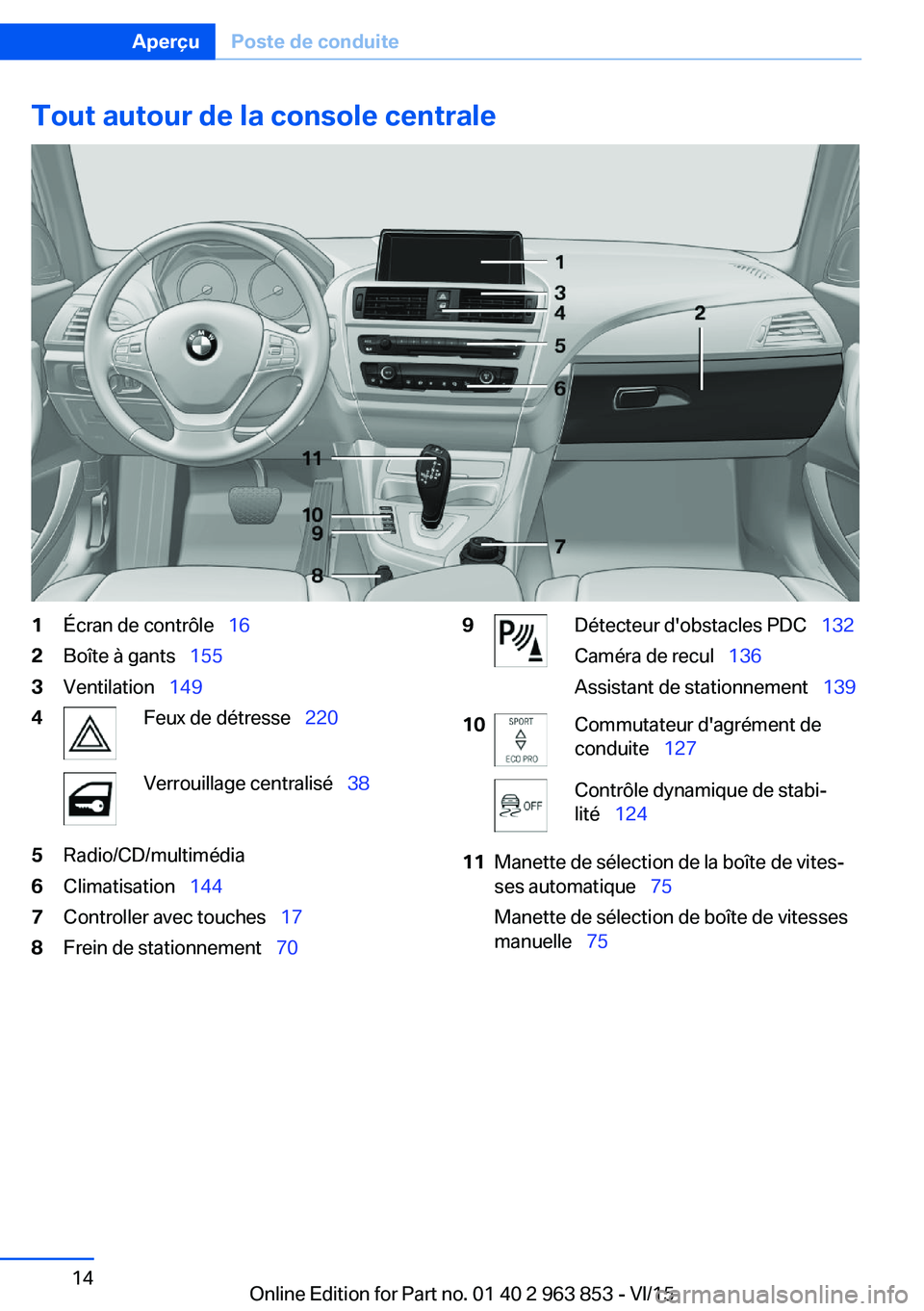BMW 2 SERIES COUPE 2016 Notices Demploi (in French) Tout autour de la console centrale1Écran de contrôle 162Boîte à gants 1553Ventilation 1494Feux de détresse 220Verrouillage centralisé 385Radio/CD/multimédia6Climatisa BMW 2 SERIES COUPE 2016 Notices Demploi (in French) Tout autour de la console centrale1Écran de contrôle 162Boîte à gants 1553Ventilation 1494Feux de détresse 220Verrouillage centralisé 385Radio/CD/multimédia6Climatisa