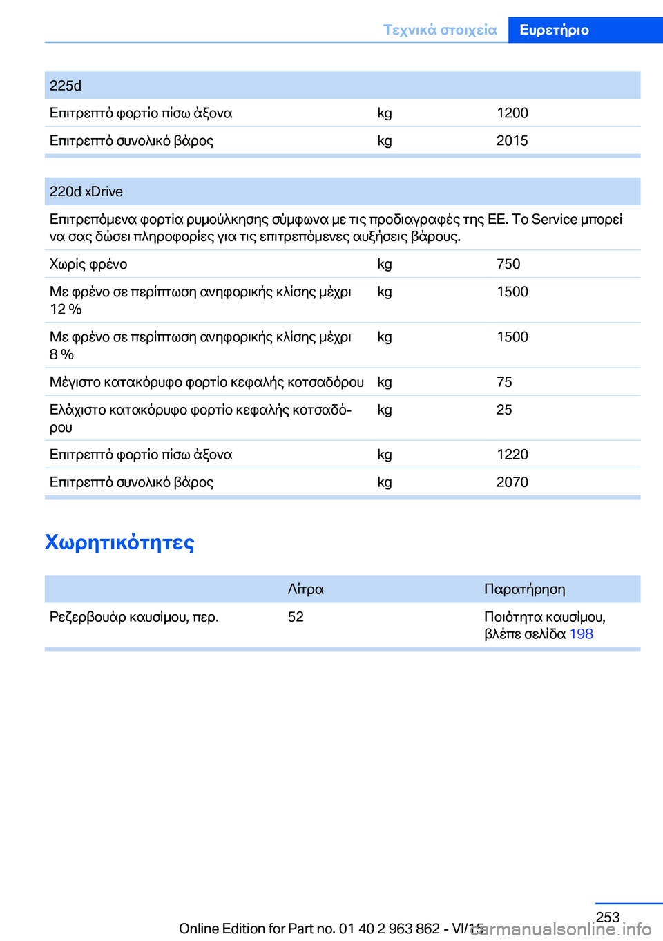 BMW 2 SERIES COUPE 2016 ΟΔΗΓΌΣ ΧΡΉΣΗΣ (in Greek) Χωρητικότητες
ΛίτραΠαρατήρησηΡεζερβουάρ καυσίμου, περ.52Ποιότητα καυσίμου,
βλέπε σελίδα 198
Seite 253Τεχνικά στο BMW 2 SERIES COUPE 2016 ΟΔΗΓΌΣ ΧΡΉΣΗΣ (in Greek) Χωρητικότητες
ΛίτραΠαρατήρησηΡεζερβουάρ καυσίμου, περ.52Ποιότητα καυσίμου,
βλέπε σελίδα 198
Seite 253Τεχνικά στο