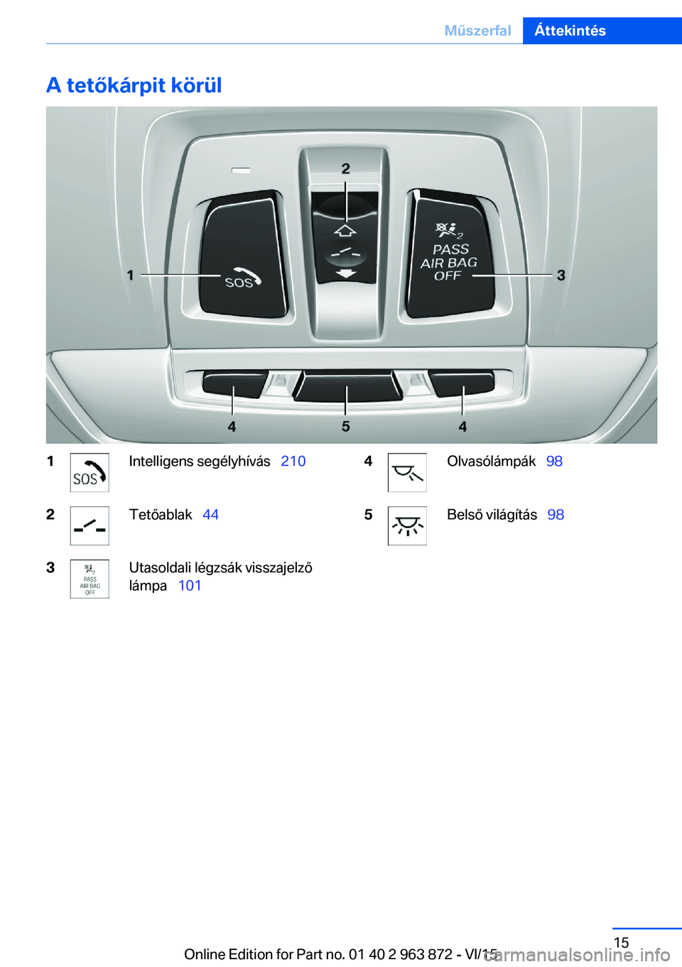 BMW 2 SERIES COUPE 2016  Kezelési útmutató (in Hungarian) A tetőkárpit körül1Intelligens segélyhívás  2102Tetőablak  443Utasoldali légzsák visszajelző
lámpa   1014Olvasólámpák   985Belső világítás   98Seite 15Műszerfal