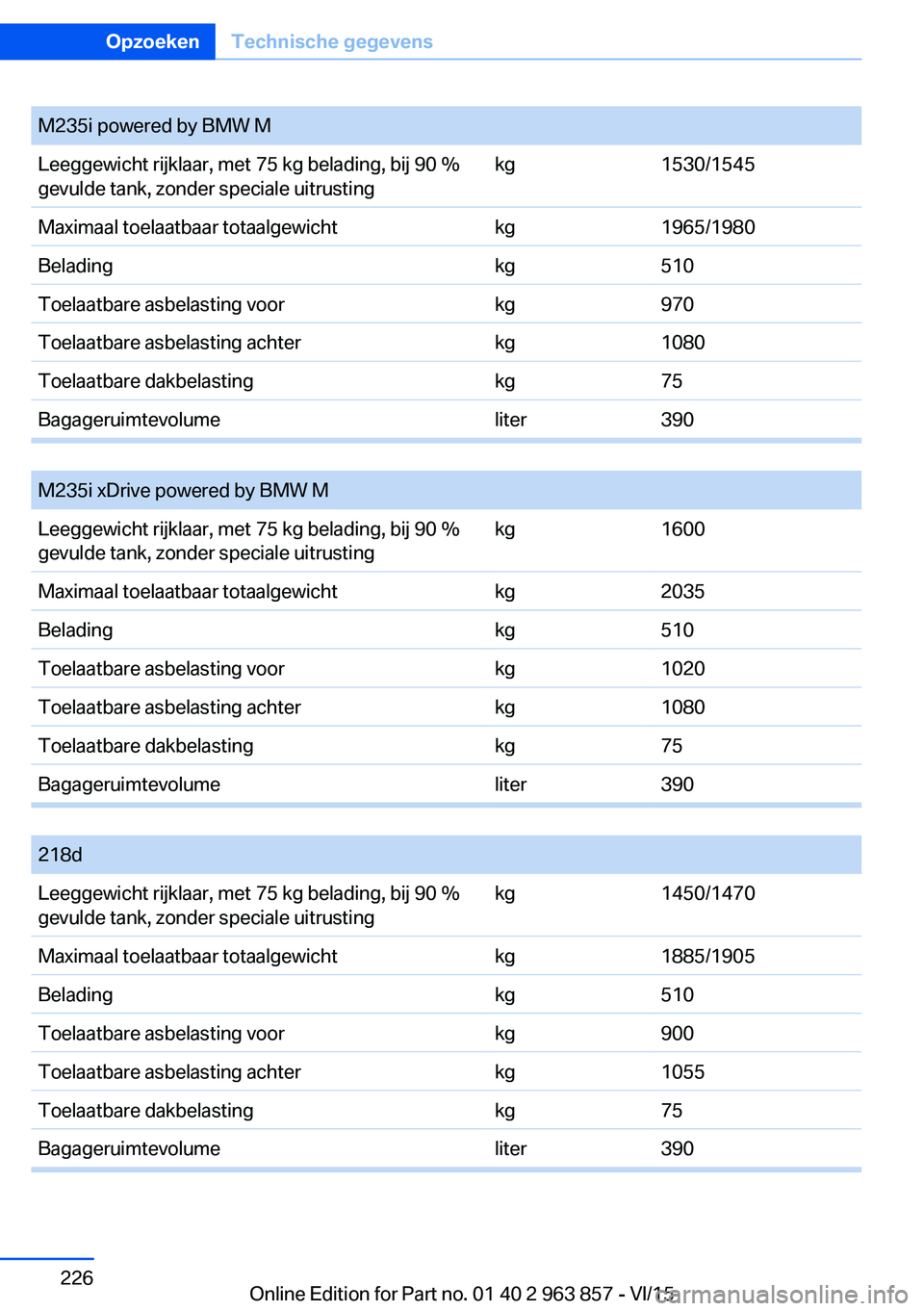 BMW 2 SERIES COUPE 2016 Instructieboekjes (in Dutch) Seite 226OpzoekenTechnische gegevens226
Online Edition for Part no. 01 40 2 963 857 - VI/15
M235i powered by BMW MLeeggewicht rijklaar, met 75 kg belading, bij 90 %
gevulde tank, zonder speciale uitru BMW 2 SERIES COUPE 2016 Instructieboekjes (in Dutch) Seite 226OpzoekenTechnische gegevens226
Online Edition for Part no. 01 40 2 963 857 - VI/15
M235i powered by BMW MLeeggewicht rijklaar, met 75 kg belading, bij 90 %
gevulde tank, zonder speciale uitru