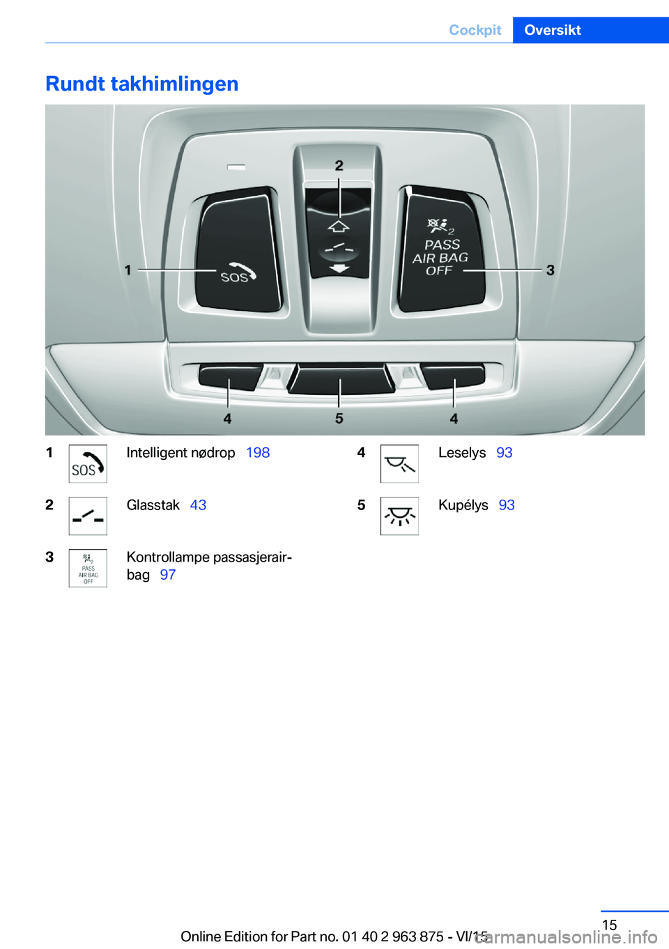 BMW 2 SERIES COUPE 2016 InstruksjonsbØker (in Norwegian) Rundt takhimlingen1Intelligent nødrop 1982Glasstak 433Kontrollampe passasjerair‐
bag 974Leselys 935Kupélys 93Seite 15CockpitOversikt15
Online Edition for Part no. 01 40 BMW 2 SERIES COUPE 2016 InstruksjonsbØker (in Norwegian) Rundt takhimlingen1Intelligent nødrop 1982Glasstak 433Kontrollampe passasjerair‐
bag 974Leselys 935Kupélys 93Seite 15CockpitOversikt15
Online Edition for Part no. 01 40