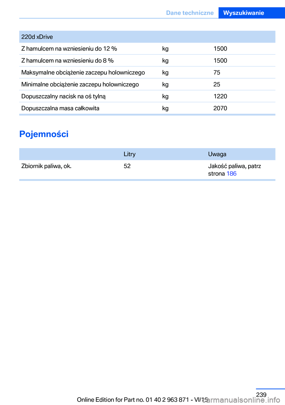 BMW 2 SERIES COUPE 2016  Instrukcja obsługi (in Polish) Pojemności 
LitryUwagaZbiornik paliwa, ok.52Jakość paliwa, patrz
strona 186
Seite 239Dane techniczneWyszukiwanie239
Online Edition for Part no. 01 40 2 963 871 - VI/15
220d xDriveZ hamulcem na wzni