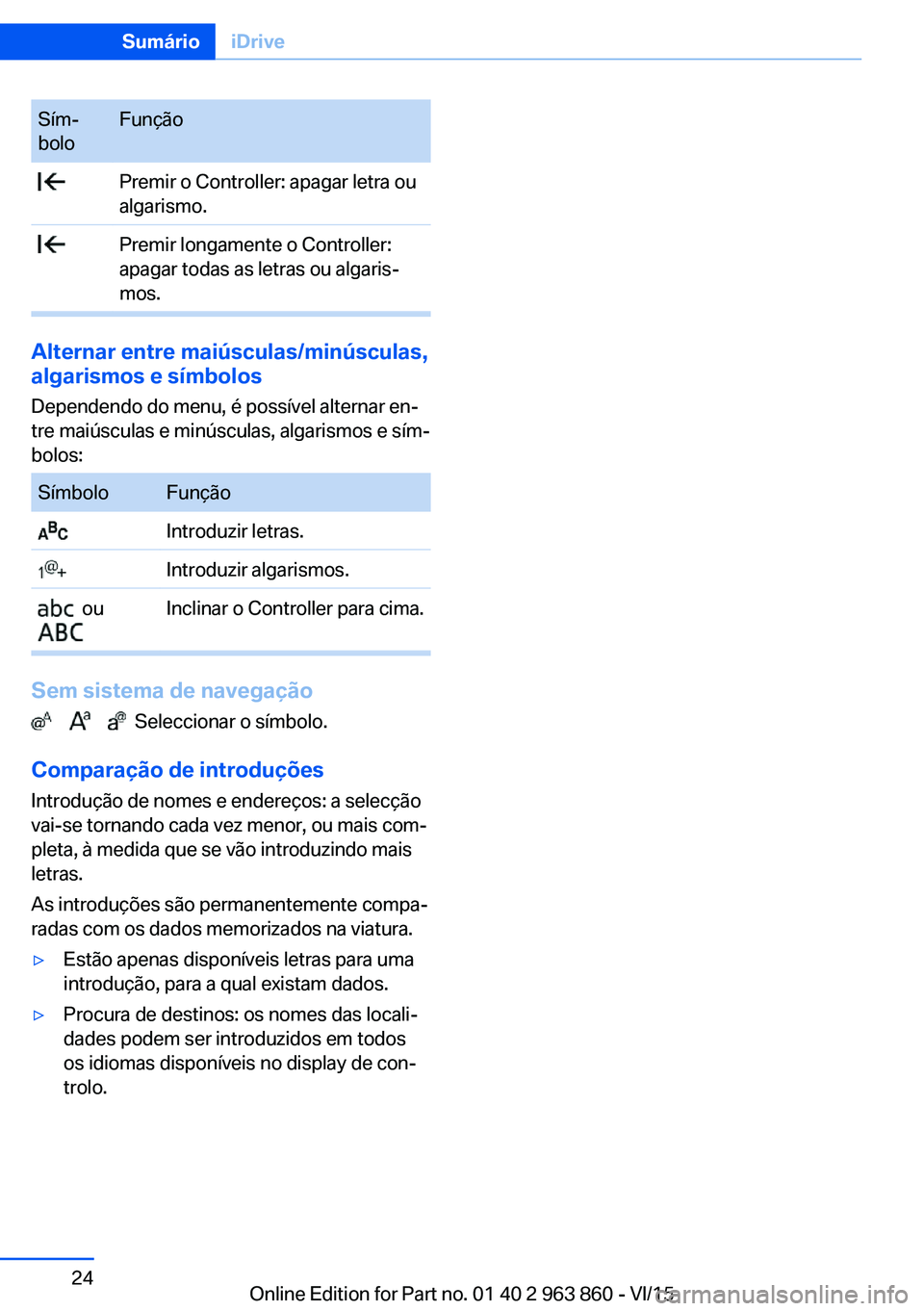 BMW 2 SERIES COUPE 2016 Manual do condutor (in Portuguese) Sím‐
boloFunção Premir o Controller: apagar letra ou
algarismo. Premir longamente o Controller:
apagar todas as letras ou algaris‐
mos.
Alternar entre maiúsculas/minúsculas,
algarismos e sím BMW 2 SERIES COUPE 2016 Manual do condutor (in Portuguese) Sím‐
boloFunção Premir o Controller: apagar letra ou
algarismo. Premir longamente o Controller:
apagar todas as letras ou algaris‐
mos.
Alternar entre maiúsculas/minúsculas,
algarismos e sím