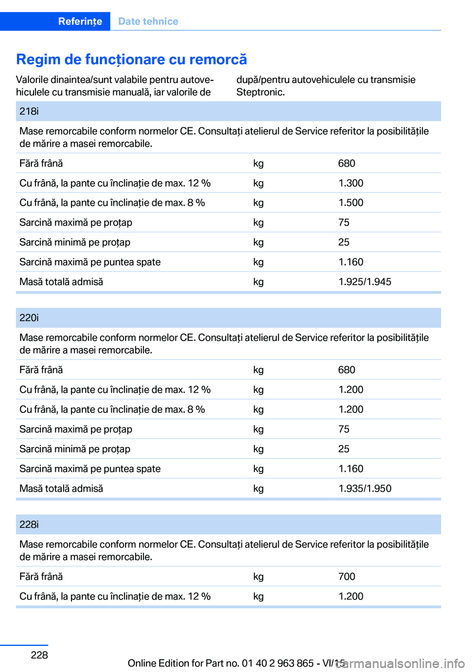 BMW 2 SERIES COUPE 2016 Ghiduri De Utilizare (in Romanian) Regim de funcţionare cu remorcăValorile dinaintea/sunt valabile pentru autove‐
hiculele cu transmisie manuală, iar valorile de
după/pentru autovehiculele cu transmisie
Steptronic.
Seite 228Refe BMW 2 SERIES COUPE 2016 Ghiduri De Utilizare (in Romanian) Regim de funcţionare cu remorcăValorile dinaintea/sunt valabile pentru autove‐
hiculele cu transmisie manuală, iar valorile de
după/pentru autovehiculele cu transmisie
Steptronic.
Seite 228Refe