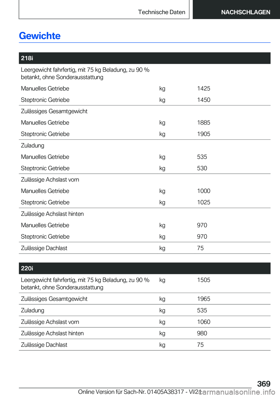 BMW 2 SERIES GRAN COUPE 2022  Betriebsanleitungen (in German) �G�e�w�i�c�h�t�e
�
�2�1�8�i�L�e�e�r�g�e�w�i�c�h�t��f�a�h�r�f�e�r�t�i�g�,��m�i�t��7�5��k�g��B�e�l�a�d�u�n�g�,��z�u��9�0��%�b�e�t�a�n�k�t�,��o�h�n�e��S�o�n�d�e�r�a�u�s�s�t�a�t�t�u�n�g�M�a�n�u