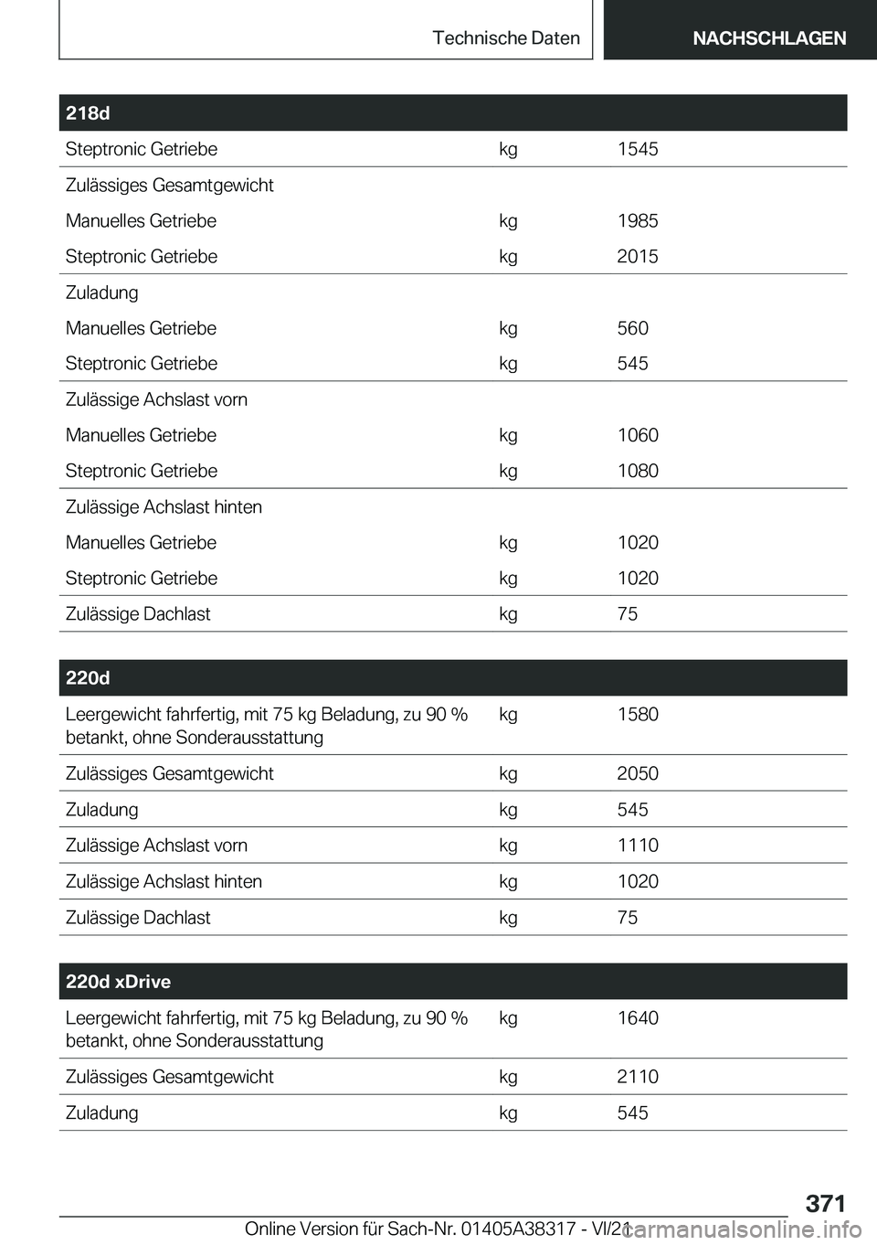 BMW 2 SERIES GRAN COUPE 2022  Betriebsanleitungen (in German) �2�1�8�d�S�t�e�p�t�r�o�n�i�c��G�e�t�r�i�e�b�e�k�g�1�5�4�5�Z�u�l�