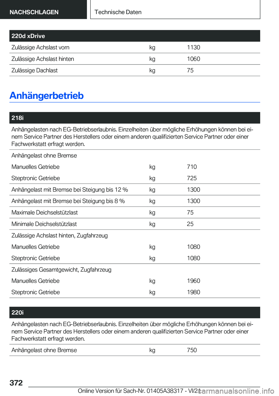 BMW 2 SERIES GRAN COUPE 2022  Betriebsanleitungen (in German) �2�2�0�d��x�D�r�i�v�e�Z�u�l�