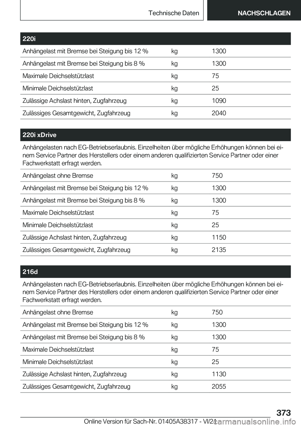 BMW 2 SERIES GRAN COUPE 2022  Betriebsanleitungen (in German) �2�2�0�i�A�n�h�