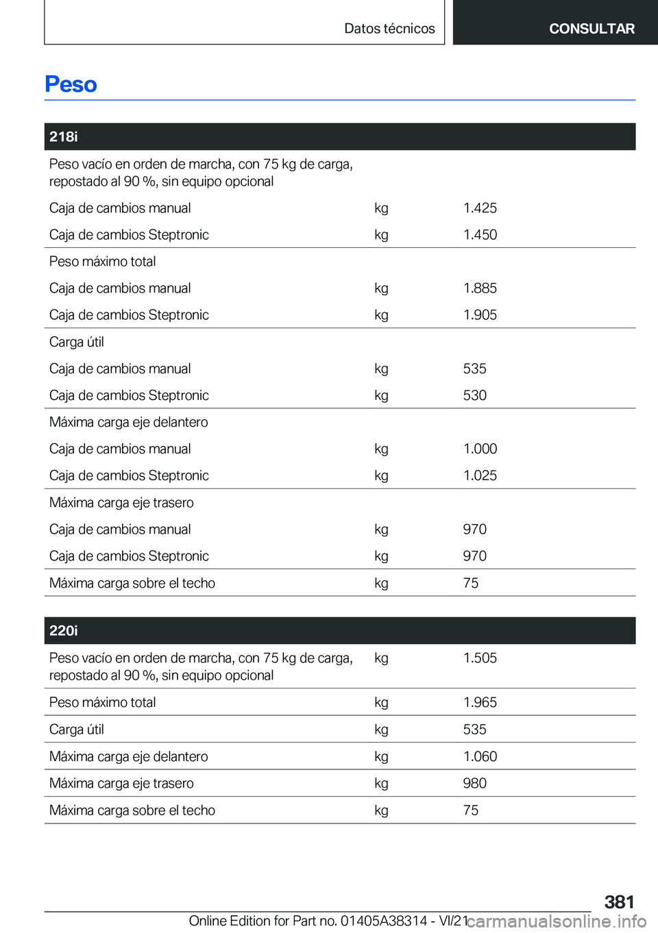 BMW 2 SERIES GRAN COUPE 2022  Manuales de Empleo (in Spanish) �P�e�s�o
�
�2�1�8�i�P�e�s�o��v�a�c�