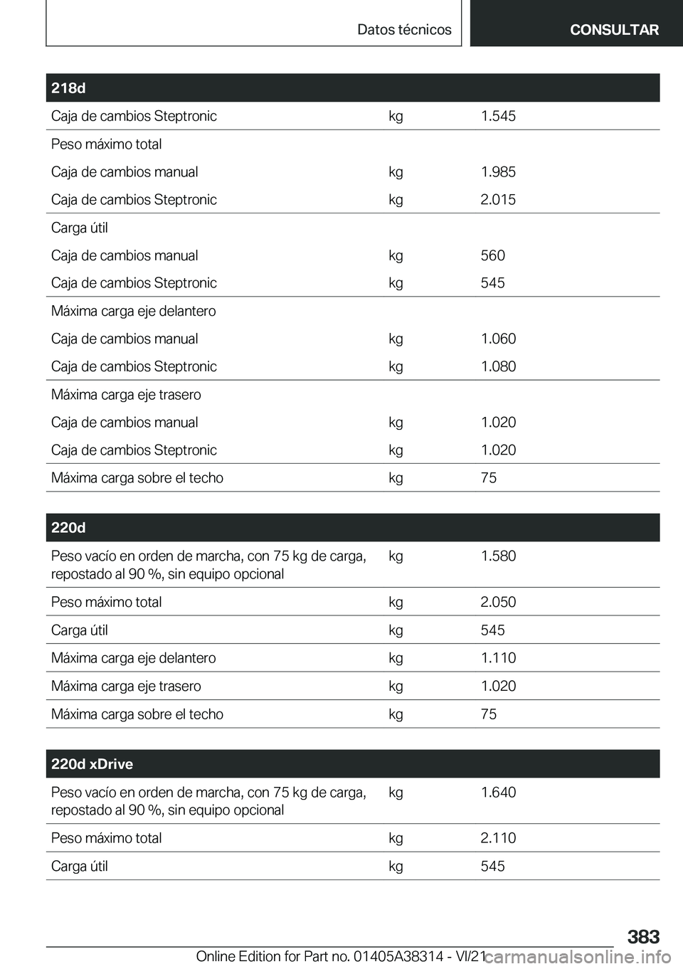 BMW 2 SERIES GRAN COUPE 2022  Manuales de Empleo (in Spanish) �2�1�8�d�C�a�j�a��d�e��c�a�m�b�i�o�s��S�t�e�p�t�r�o�n�i�c�k�g�1�.�5�4�5�P�e�s�o��m�