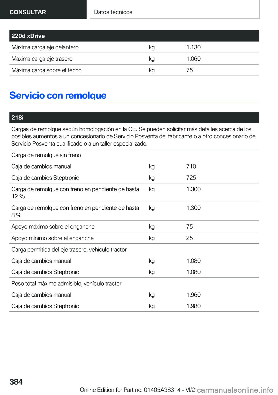 BMW 2 SERIES GRAN COUPE 2022  Manuales de Empleo (in Spanish) �2�2�0�d��x�D�r�i�v�e�M�