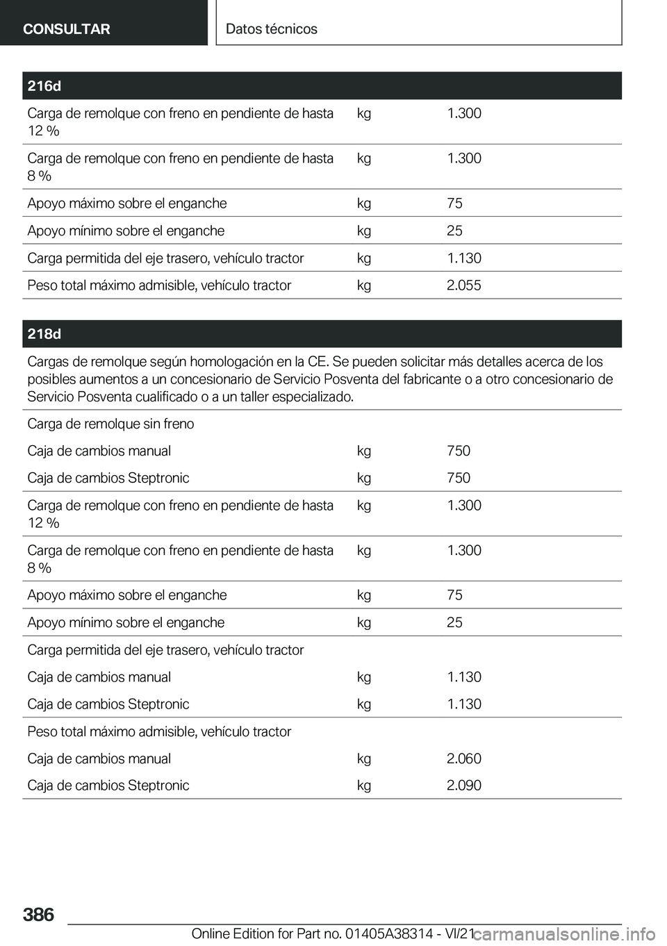BMW 2 SERIES GRAN COUPE 2022  Manuales de Empleo (in Spanish) �2�1�6�d�C�a�r�g�a��d�e��r�e�m�o�l�q�u�e��c�o�n��f�r�e�n�o��e�n��p�e�n�d�i�e�n�t�e��d�e��h�a�s�t�a�1�2��%�k�g�1�.�3�0�0�C�a�r�g�a��d�e��r�e�m�o�l�q�u�e��c�o�n��f�r�e�n�o��e�n��p�e�n�d�i