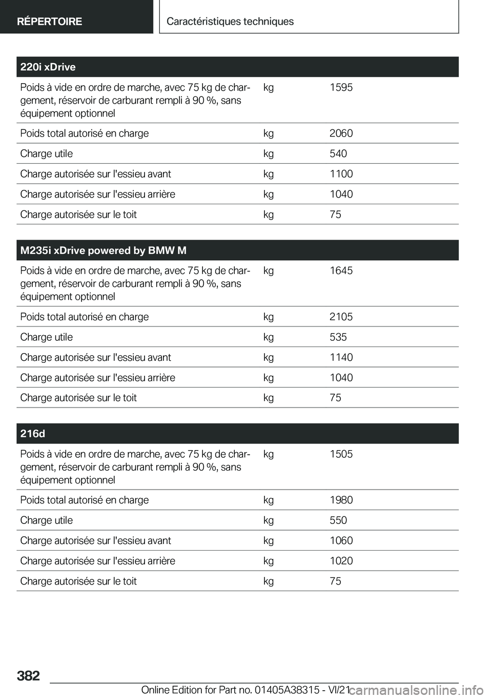 BMW 2 SERIES GRAN COUPE 2022  Notices Demploi (in French) �2�2�0�i��x�D�r�i�v�e�P�o�i�d�s��