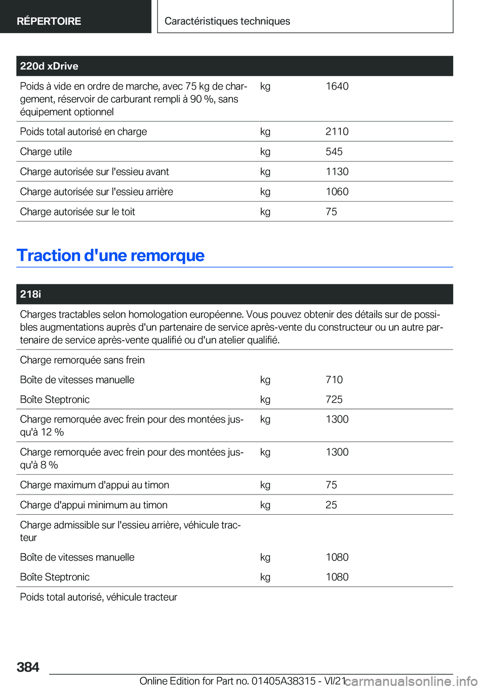 BMW 2 SERIES GRAN COUPE 2022  Notices Demploi (in French) �2�2�0�d��x�D�r�i�v�e�P�o�i�d�s��