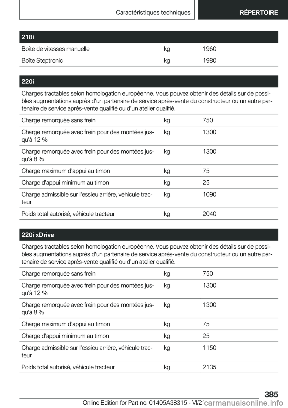 BMW 2 SERIES GRAN COUPE 2022  Notices Demploi (in French) �2�1�8�i�B�o�