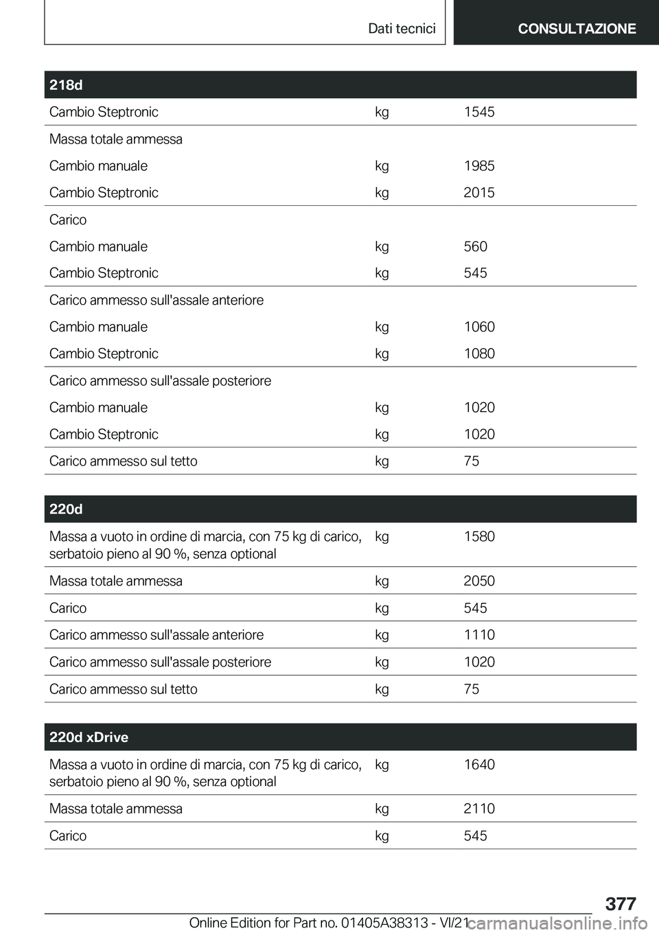 BMW 2 SERIES GRAN COUPE 2022  Libretti Di Uso E manutenzione (in Italian) �2�1�8�d�C�a�m�b�i�o��S�t�e�p�t�r�o�n�i�c�k�g�1�5�4�5�M�a�s�s�a��t�o�t�a�l�e��a�m�m�e�s�s�a�C�a�m�b�i�o��m�a�n�u�a�l�e�k�g�1�9�8�5�C�a�m�b�i�o��S�t�e�p�t�r�o�n�i�c�k�g�2�0�1�5�C�a�r�i�c�o�C�a�m�b