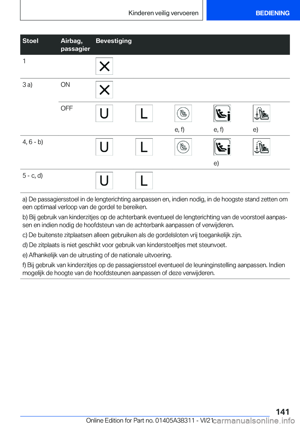 BMW 2 SERIES GRAN COUPE 2022  Instructieboekjes (in Dutch) �S�t�o�e�l�A�i�r�b�a�g�,
�p�a�s�s�a�g�i�e�r�B�e�v�e�s�t�i�g�i�n�g�1�3��a�)�O�N�O�F�F
�e�,��f�)�e�,��f�)�e�)
�4�,��6��-��b�)
�e�)
�5��-��c�,��d�)�a�)��D�e��p�a�s�s�a�g�i�e�r�s�s�t�o�e�l��i�