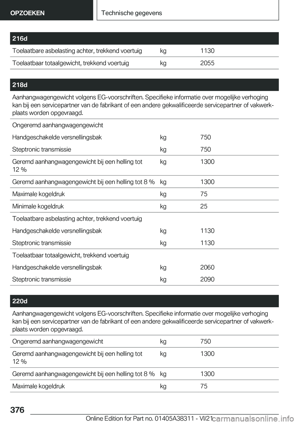 BMW 2 SERIES GRAN COUPE 2022  Instructieboekjes (in Dutch) �2�1�6�d�T�o�e�l�a�a�t�b�a�r�e��a�s�b�e�l�a�s�t�i�n�g��a�c�h�t�e�r�,��t�r�e�k�k�e�n�d��v�o�e�r�t�u�i�g�k�g�1�1�3�0�T�o�e�l�a�a�t�b�a�a�r��t�o�t�a�a�l�g�e�w�i�c�h�t�,��t�r�e�k�k�e�n�d��v�o�e�r�t