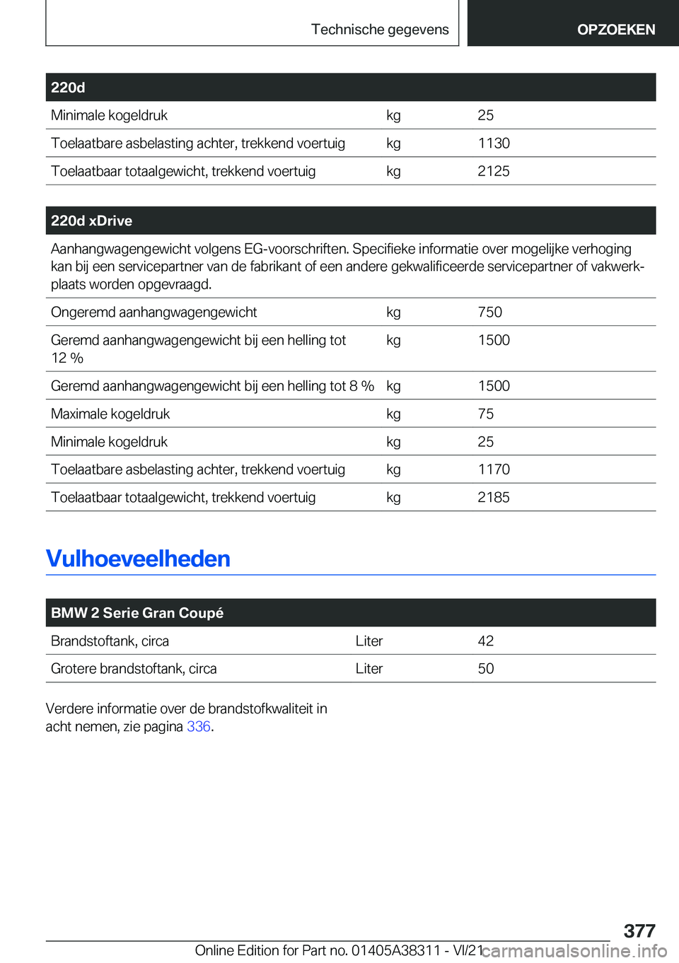 BMW 2 SERIES GRAN COUPE 2022  Instructieboekjes (in Dutch) �2�2�0�d�M�i�n�i�m�a�l�e��k�o�g�e�l�d�r�u�k�k�g�2�5�T�o�e�l�a�a�t�b�a�r�e��a�s�b�e�l�a�s�t�i�n�g��a�c�h�t�e�r�,��t�r�e�k�k�e�n�d��v�o�e�r�t�u�i�g�k�g�1�1�3�0�T�o�e�l�a�a�t�b�a�a�r��t�o�t�a�a�l�g