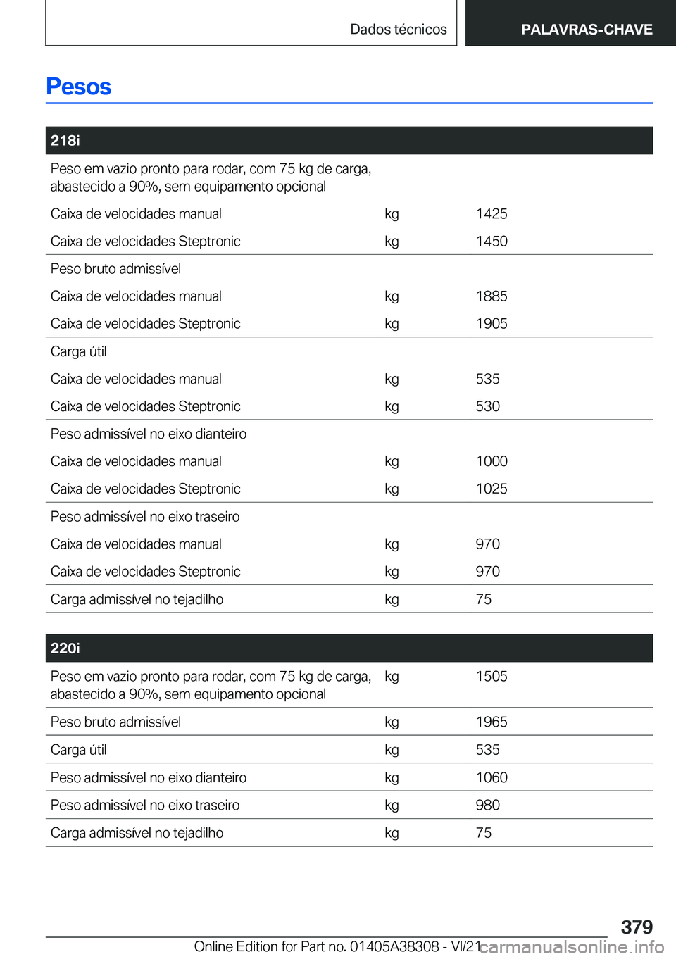 BMW 2 SERIES GRAN COUPE 2022  Manual do condutor (in Portuguese) �P�e�s�o�s
�
�2�1�8�i�P�e�s�o��e�m��v�a�z�i�o��p�r�o�n�t�o��p�a�r�a��r�o�d�a�r�,��c�o�m��7�5��k�g��d�e��c�a�r�g�a�,�a�b�a�s�t�e�c�i�d�o��a��9�0��,��s�e�m��e�q�u�i�p�a�m�e�n�t�o��o�p�c
