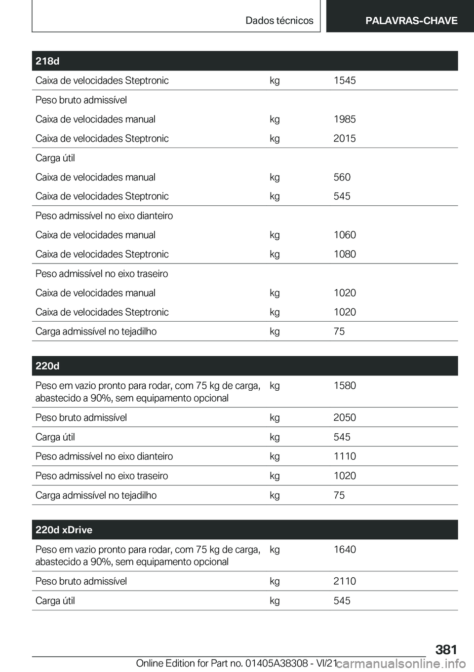 BMW 2 SERIES GRAN COUPE 2022  Manual do condutor (in Portuguese) �2�1�8�d�C�a�i�x�a��d�e��v�e�l�o�c�i�d�a�d�e�s��S�t�e�p�t�r�o�n�i�c�k�g�1�5�4�5�P�e�s�o��b�r�u�t�o��a�d�m�i�s�s�