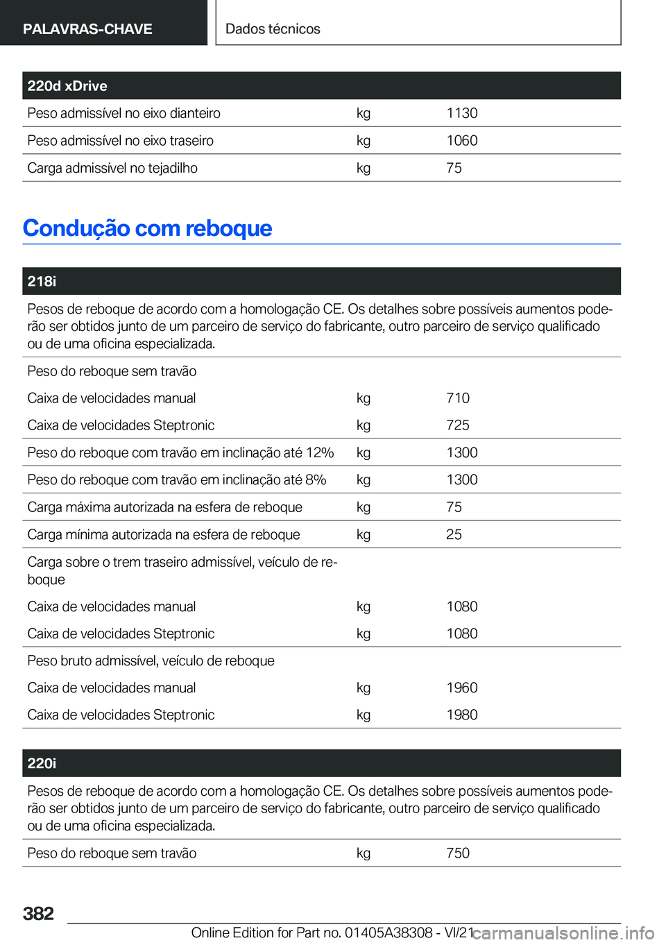 BMW 2 SERIES GRAN COUPE 2022  Manual do condutor (in Portuguese) �2�2�0�d��x�D�r�i�v�e�P�e�s�o��a�d�m�i�s�s�